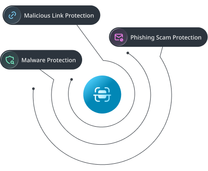 threat link scanner